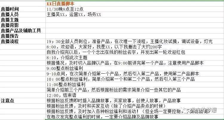 直播为什么一定要先有脚本 - 第3张