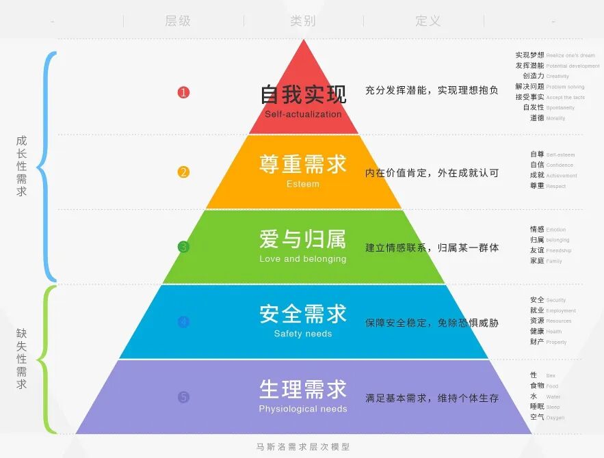 对需求的理解—李赞 - 第1张