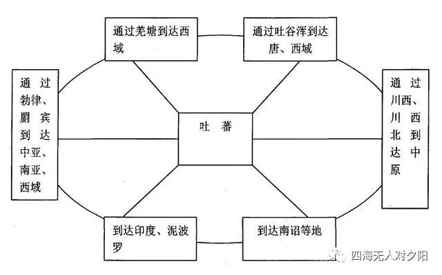 文成公主是什么_文成公主是哪个朝代的_古代的文成公主