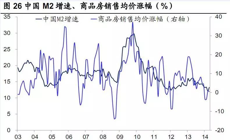 有地方房子跌3成仍然卖不掉!这只是刚刚开始