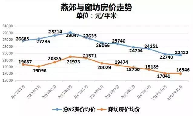 有地方房子跌3成仍然卖不掉!这只是刚刚开始