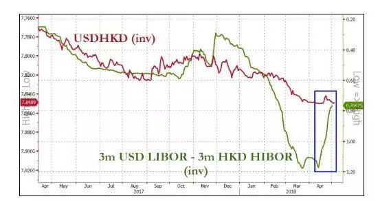 中国楼市泡沫的死穴在哪？