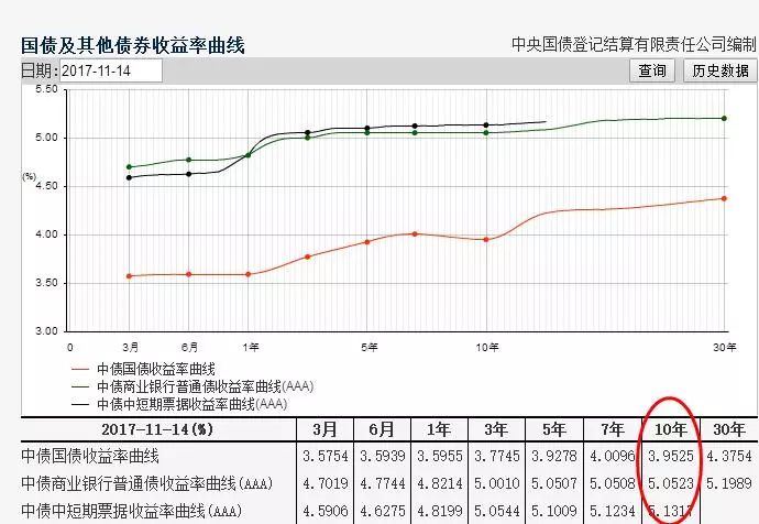 你那里的房子!未来是涨是跌?