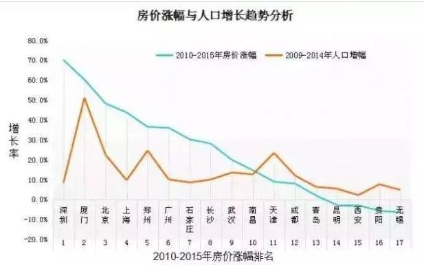 你那里的房子!未来是涨是跌?