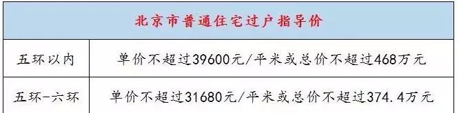 北京打击炒房再出重拳!这下房子更难卖了