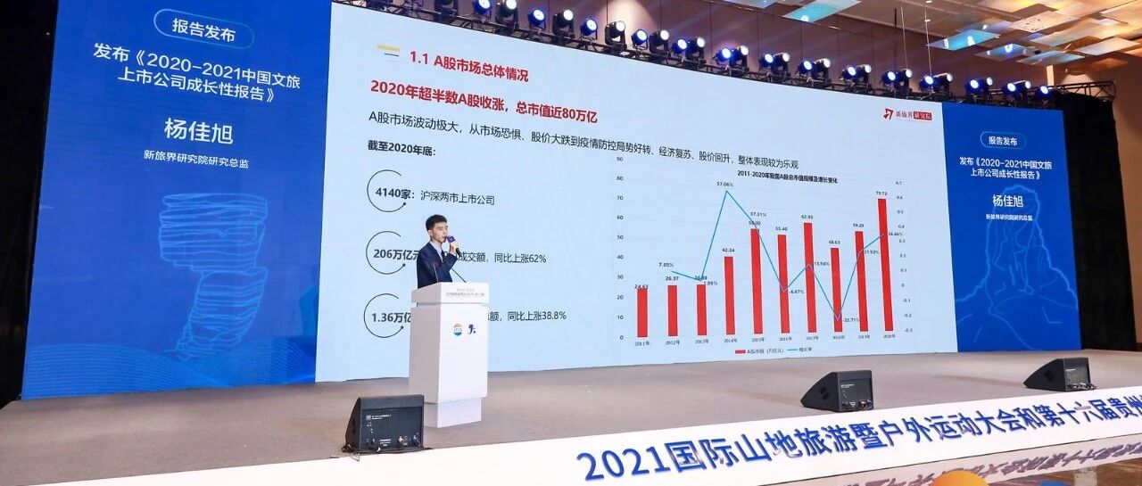 《2020-2021年中国文旅上市公司成长性报告》发布：上半年A股文旅上市公司总营收增长65.50％