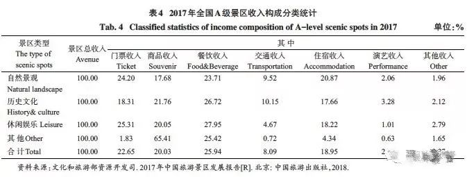 專家：政府激發旅遊消費是好事 但過度打壓門票不可取 旅遊 第10張