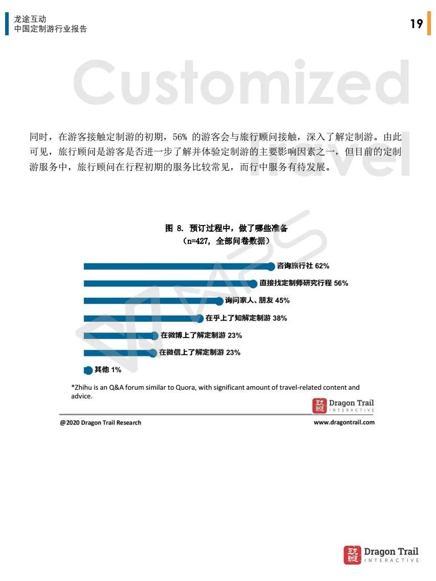 旅界專研 | 遊客對定制遊概念依然模糊，四個要點幫助提高市場認知度 旅遊 第19張