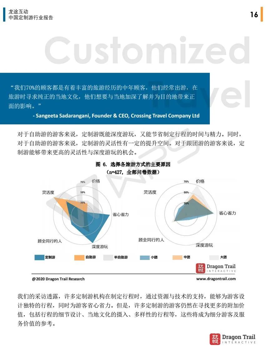 旅界專研 | 遊客對定制遊概念依然模糊，四個要點幫助提高市場認知度 旅遊 第16張