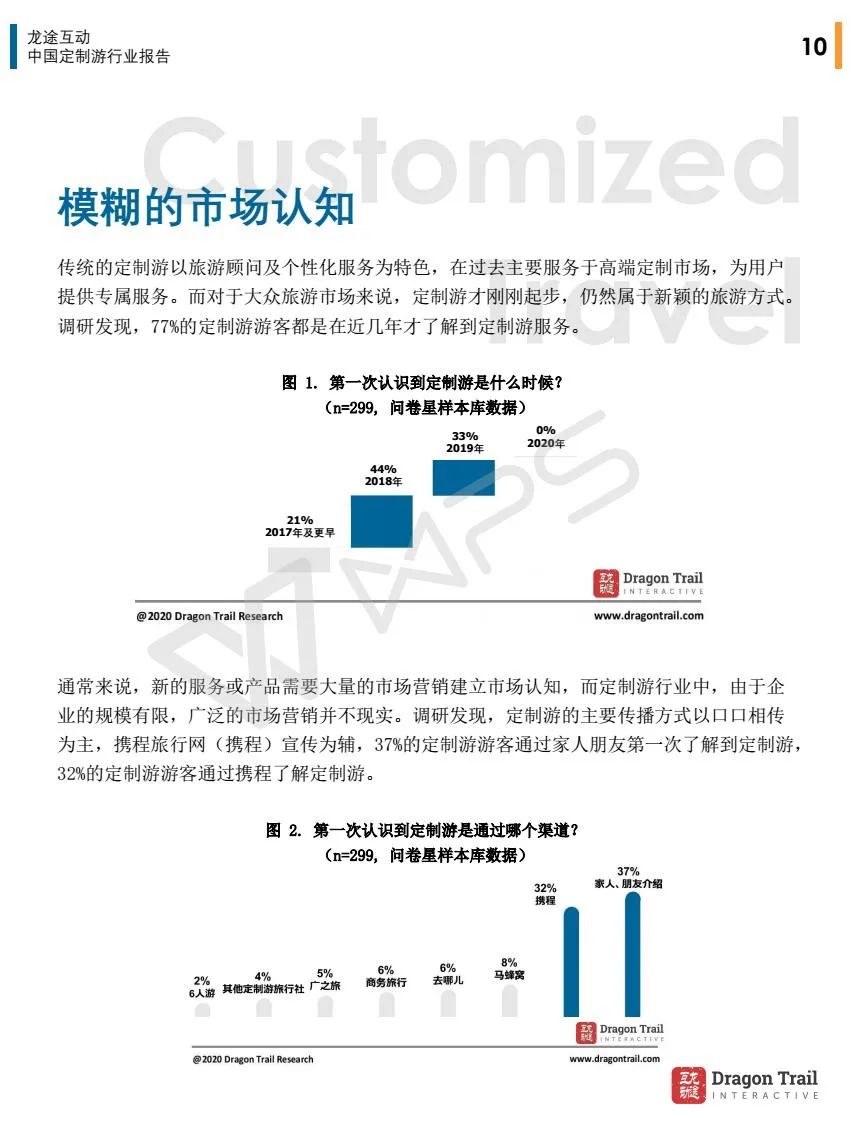 旅界專研 | 遊客對定制遊概念依然模糊，四個要點幫助提高市場認知度 旅遊 第10張