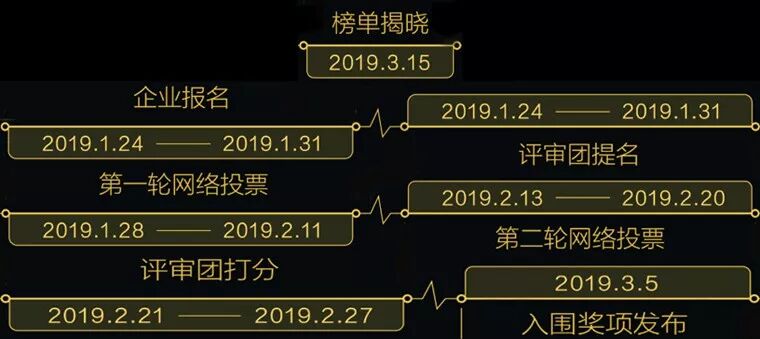 賦能文旅產業 第三屆中國文旅產業年會即將落地三亞 旅遊 第4張