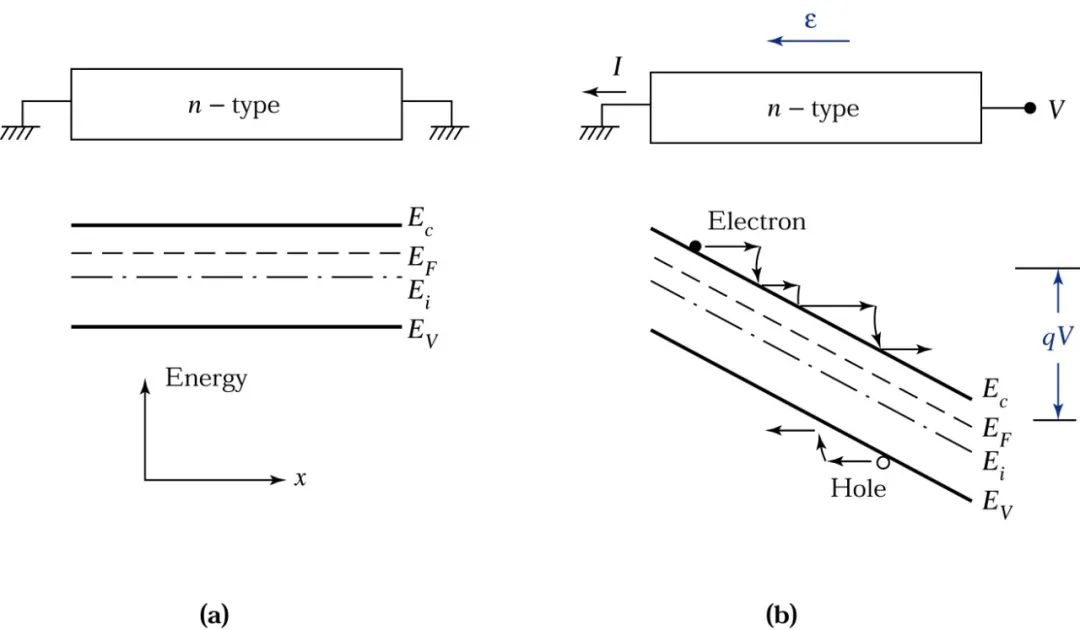 一文了解半导体相关知识(图22)