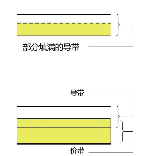 一文了解半导体相关知识(图15)