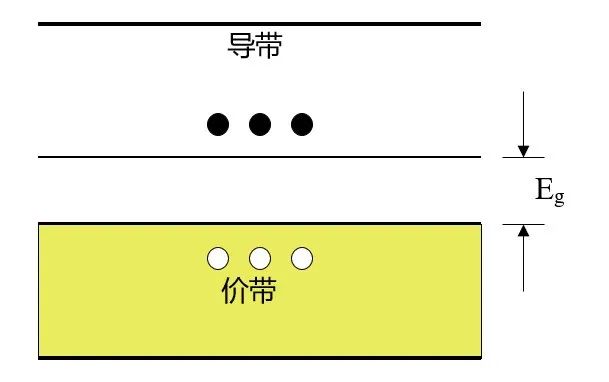 一文了解半导体相关知识(图17)