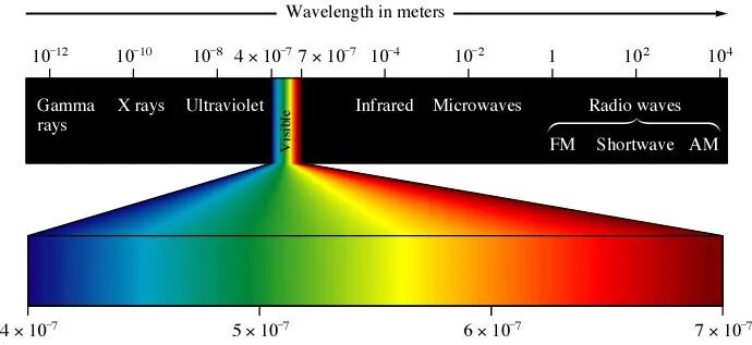 c射线是什么什么是X射线？_https://www.jmylbn.com_新闻资讯_第6张