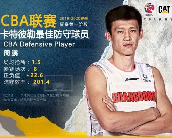 王者归来！周鹏获评CBA复赛首阶段最佳防守球员
