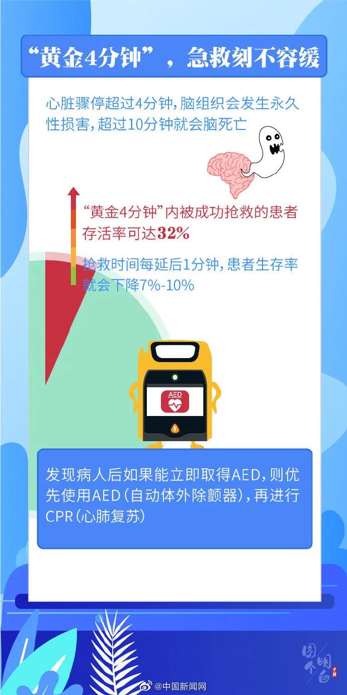 监护仪怎么使用【干货】汇集常用急救设备的使用_https://www.jmylbn.com_新闻资讯_第5张