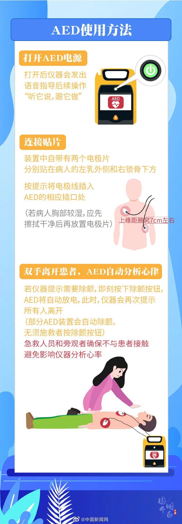监护仪怎么使用【干货】汇集常用急救设备的使用_https://www.jmylbn.com_新闻资讯_第6张