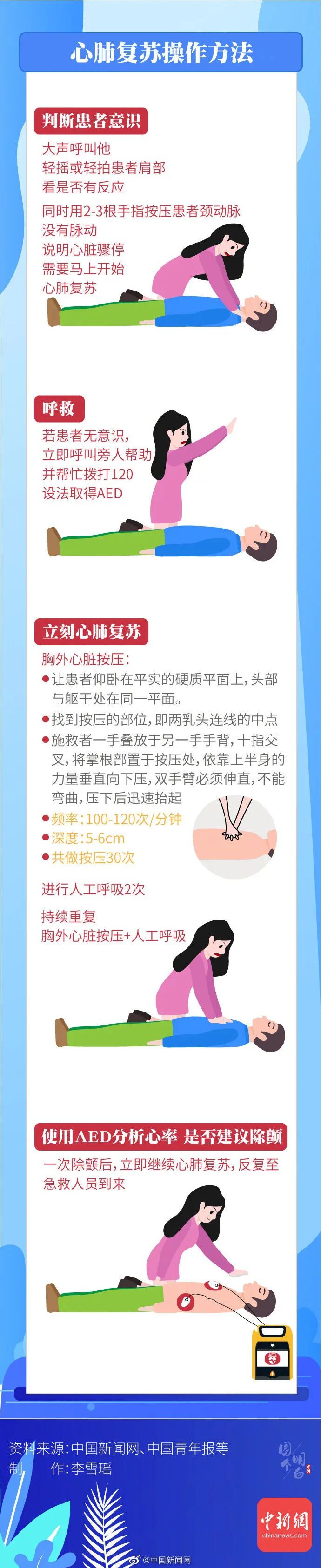 监护仪怎么使用【干货】汇集常用急救设备的使用_https://www.jmylbn.com_新闻资讯_第8张