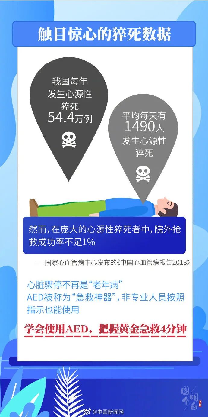 监护仪怎么使用【干货】汇集常用急救设备的使用_https://www.jmylbn.com_新闻资讯_第3张