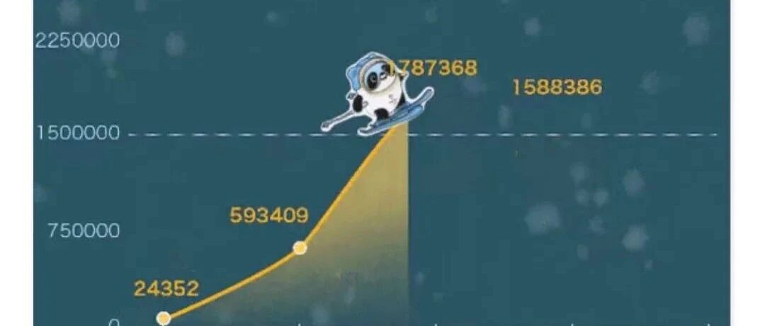 冰墩墩，到底是咋火起来的？