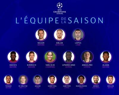 欧冠最佳阵容：梅西成唯一入选巴萨球员 C罗落榜