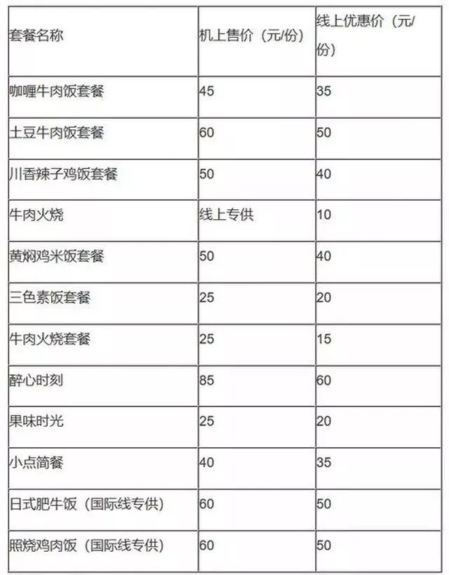 多家航空公司裁撤免費飛機餐 網友：泡麵要上天…… 美食 第1張