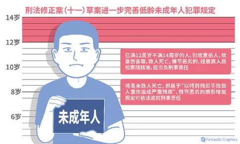 12岁!不枉不纵!-微信头条网 12岁!不枉不纵!