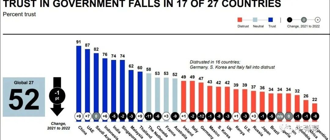 一份震惊世界的报告，尤其是有关中国！