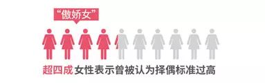 2017中国式相亲价目表 2017中国式相亲价目表(www.093090.com)