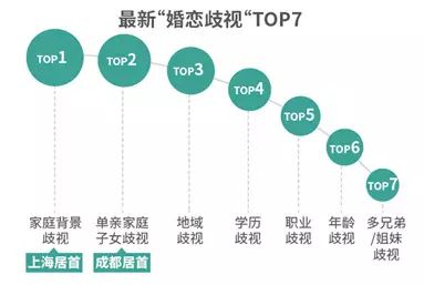 2017中国式相亲价目表 2017中国式相亲价目表(www.093090.com)