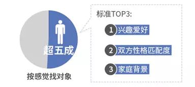 2017中国式相亲价目表 2017中国式相亲价目表(www.093090.com)