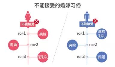 2017中国式相亲价目表 2017中国式相亲价目表(www.093090.com)