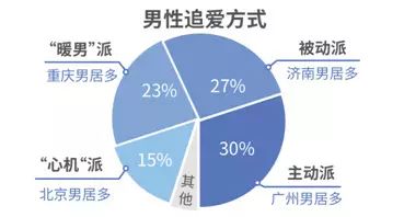 2017中国式相亲价目表 2017中国式相亲价目表(www.093090.com)