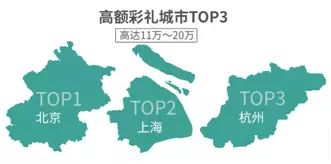 2017中国式相亲价目表 2017中国式相亲价目表(www.093090.com)