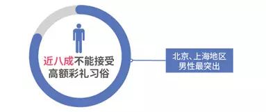 2017中国式相亲价目表 2017中国式相亲价目表(www.093090.com)