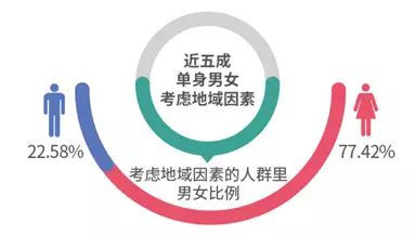2017中国式相亲价目表 2017中国式相亲价目表(www.093090.com)