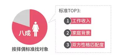 2017中国式相亲价目表 2017中国式相亲价目表(www.093090.com)