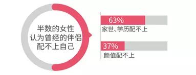 2017中国式相亲价目表 2017中国式相亲价目表(www.093090.com)