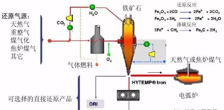 炼焦、烧结、球团、炼铁、炼钢、轧钢等数十张工艺图详解的图9