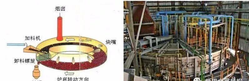 炼焦、烧结、球团、炼铁、炼钢、轧钢等数十张工艺图详解的图10