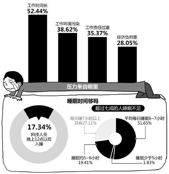 十天内四位学者离去... 为何这么多中青年专家教授会“英年早逝”?
