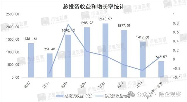 2024年08月24日 中国人寿股票