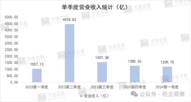 2024年08月24日 中国人寿股票