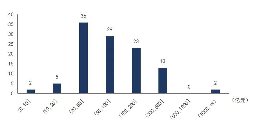 中国医疗器械有限公司怎么样【医药观察】中国A股医疗器械上市公司高质量发展排行榜！（2021年报季）_https://www.jmylbn.com_新闻资讯_第3张