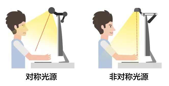 掰彎！新一代曲面屏掛燈發布！節約空間、逼格滿滿~的圖11