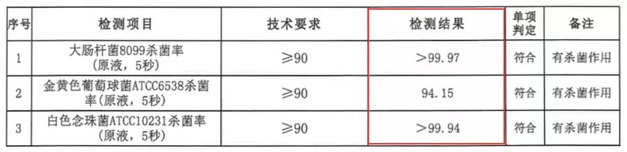 居家必備！去茶漬、咖啡漬、水垢……泡一下，就沒了 | 解局好物 家居 第33張