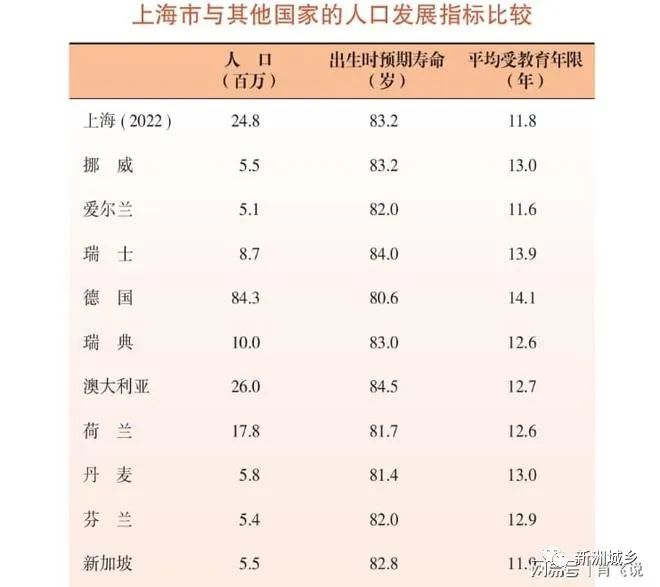 ‘70.8%上海人只希望有一个孩子 多数人对现状表示满意’的缩略图