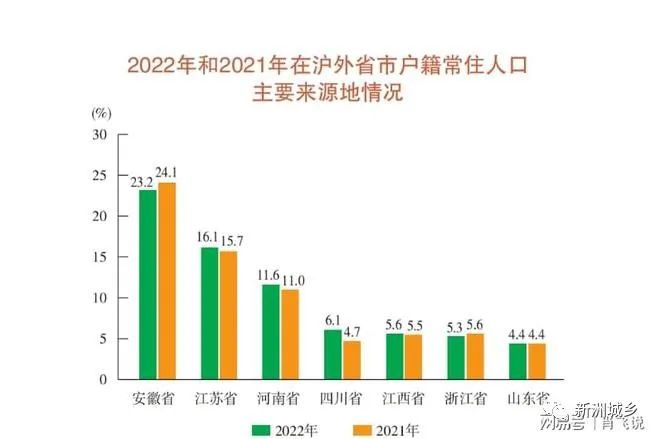 70.8%上海人只希望有一个孩子 多数人对现状表示满意