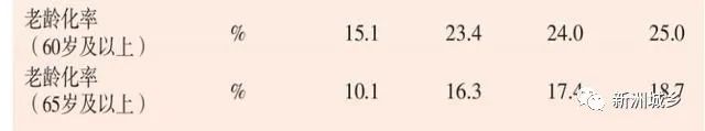 70.8%上海人只希望有一个孩子 多数人对现状表示满意